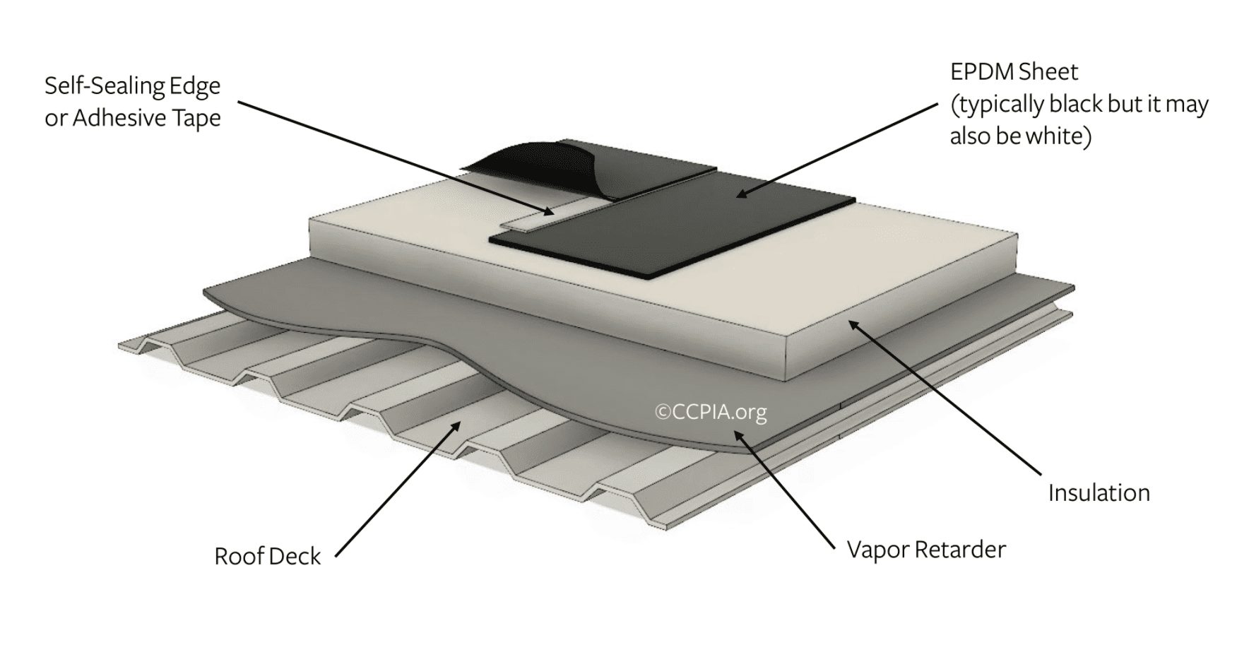 07 53 00 Elastomeric Membrane Roofing - ZeroDocs