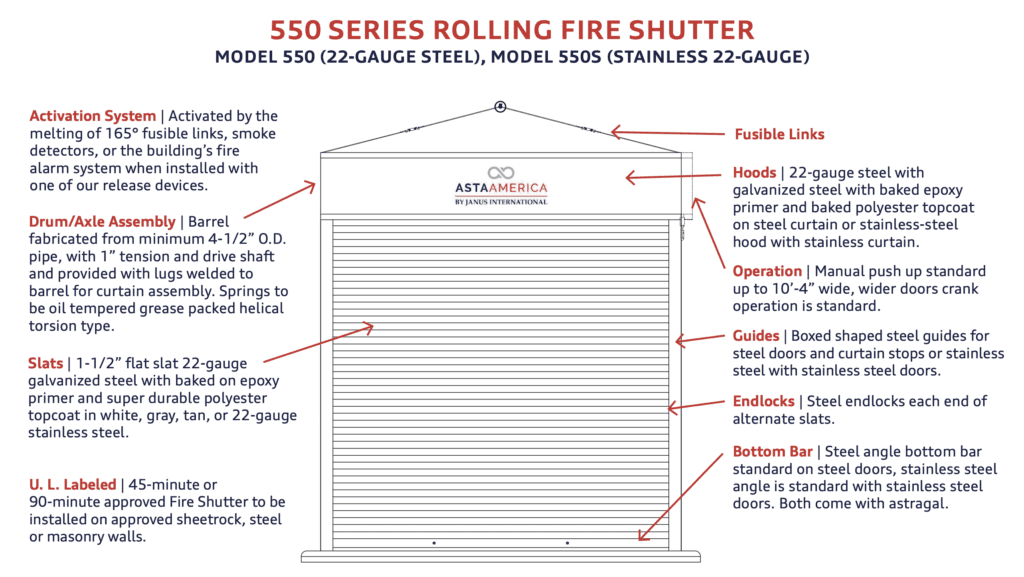 Coiling Counter Shutter CSI specification 550 series by ASTA America 